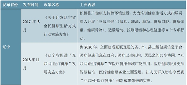 大健康行业相关政策汇总