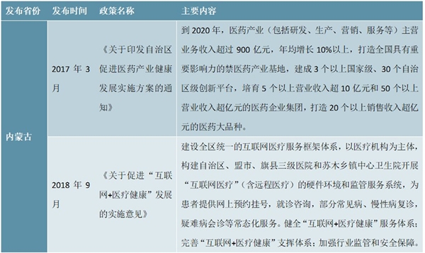 大健康行业相关政策汇总