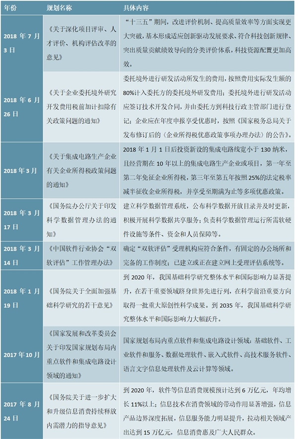 软件行业政策及鼓励行业发展指导配套措施