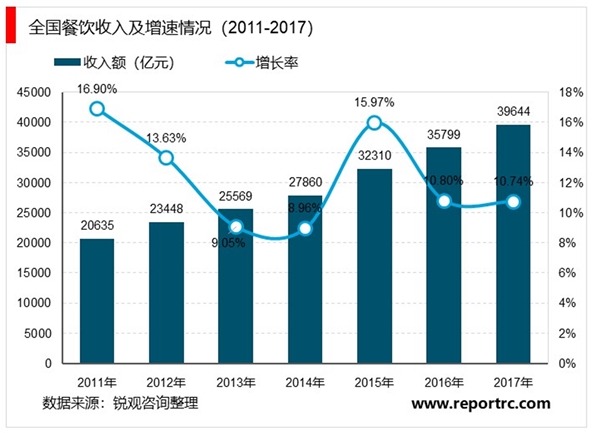 川味复合调味料行业发展趋势及有利和不利因素