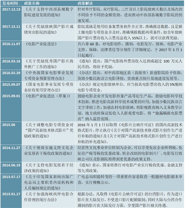 2017年以来电影行业政策汇总及解读