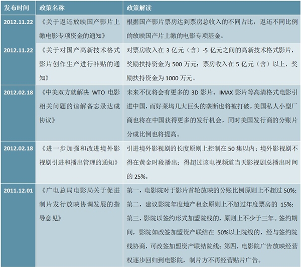 2017年以来电影行业政策汇总及解读