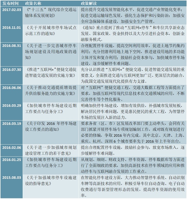 2017年国家智慧停车政策汇总及解读