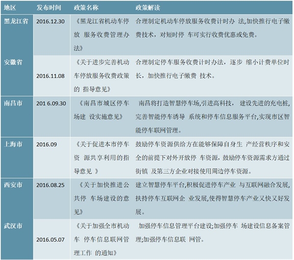 2017年国家智慧停车政策汇总及解读