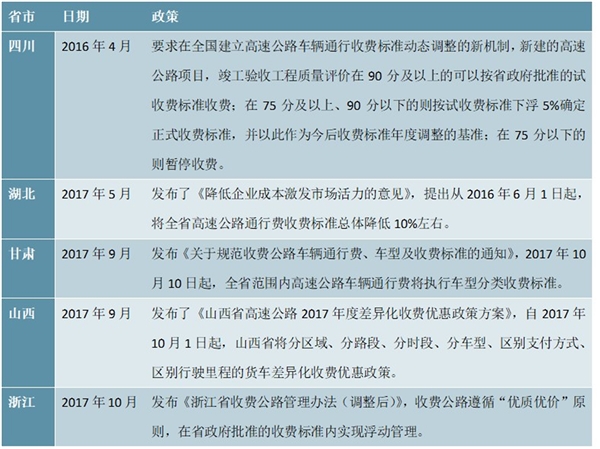 2018年主要省市“国家公路水运品质工程”政策汇总