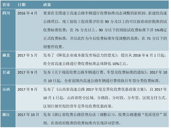 2018年主要省市“国家公路水运品质工程”政策汇总