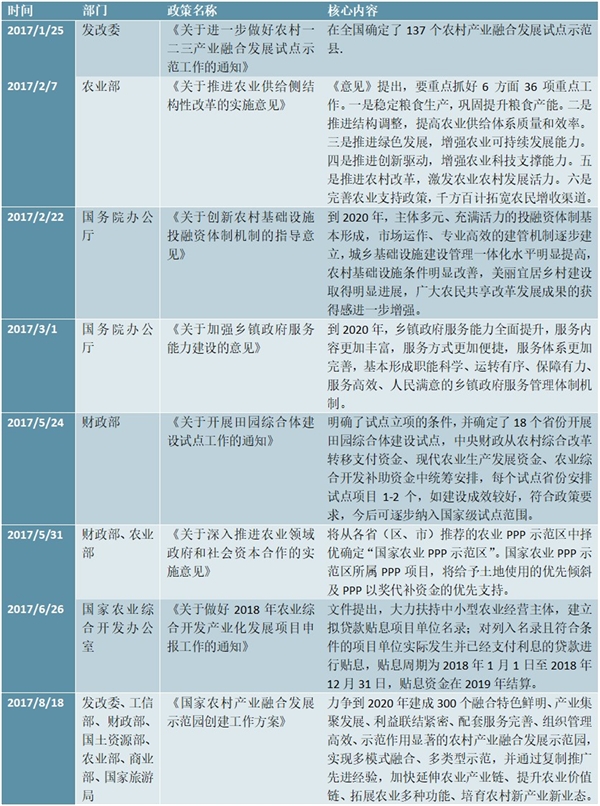 2018年全国乡村振兴最新政策汇总及解读