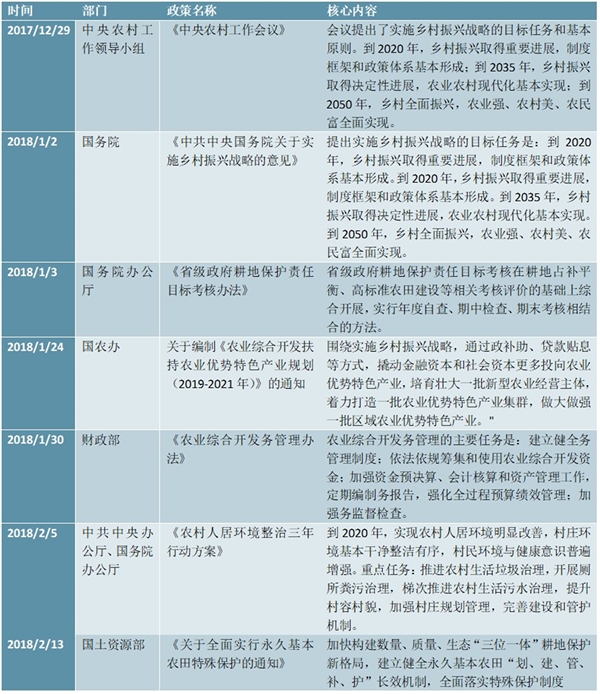 2018年全国乡村振兴最新政策汇总及解读