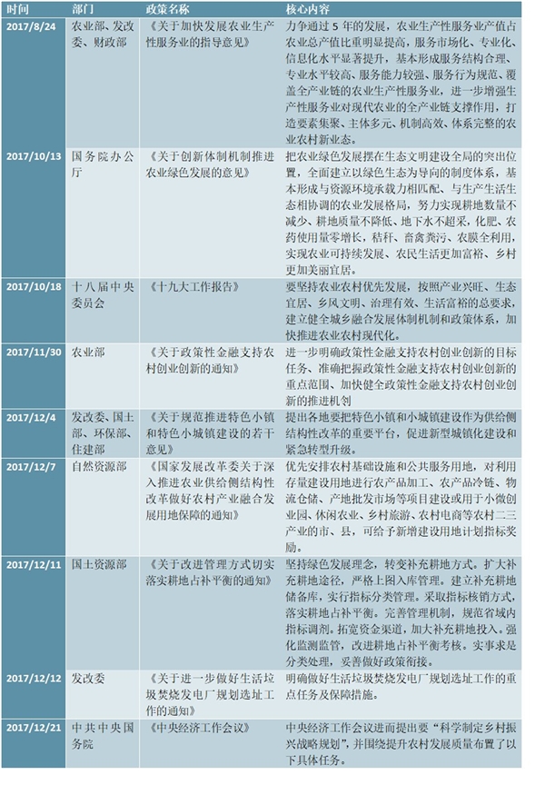 2018年全国乡村振兴最新政策汇总及解读