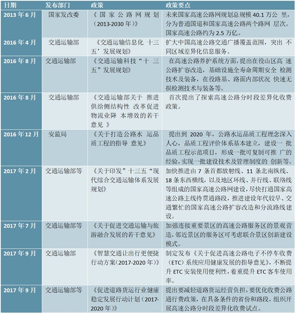 2018年全国高速公路行业最新政策汇总