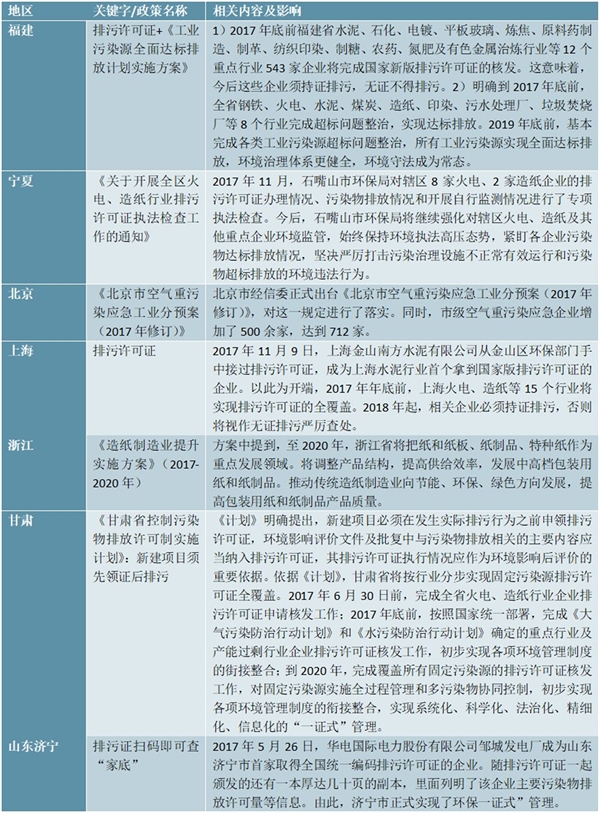 2018年我国各地区造纸行业汇总及解读