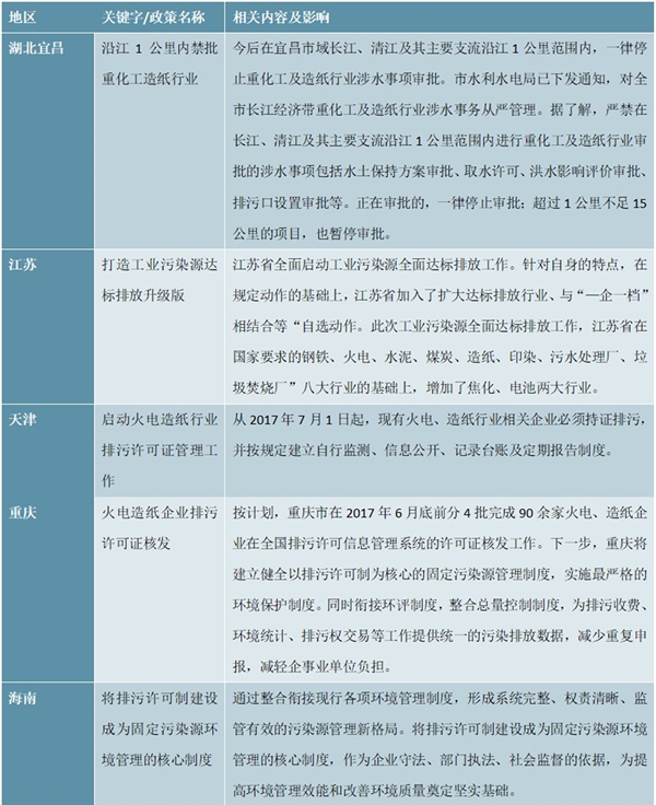 2018年我国各地区造纸行业汇总及解读