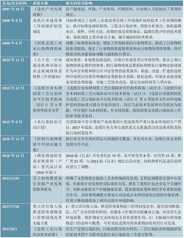 中国2018年我国造纸行业汇总及解读