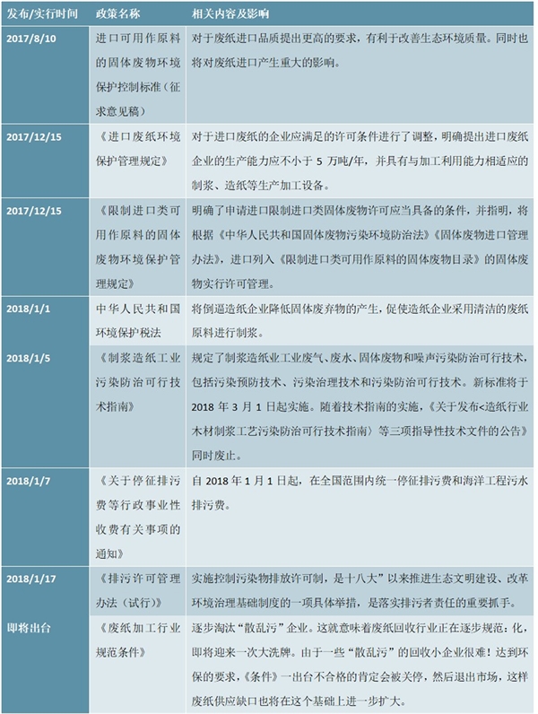 中国2018年我国造纸行业汇总及解读