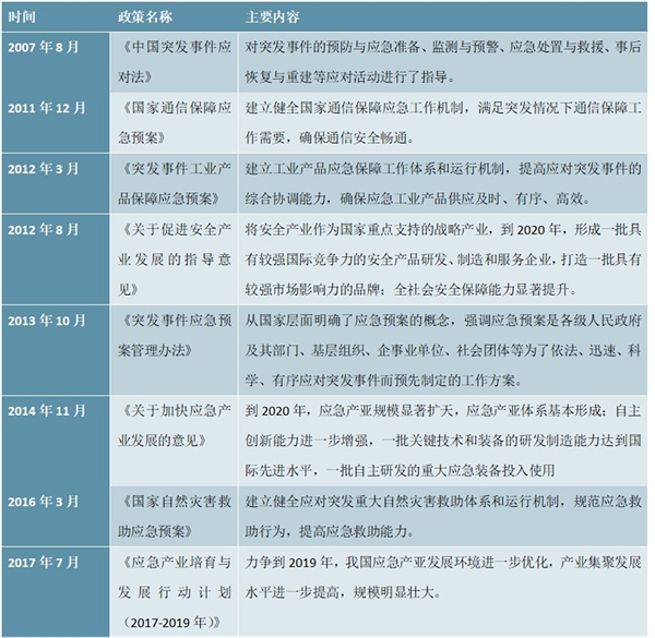 公共安全与应急产品产业结构及主要政策汇总