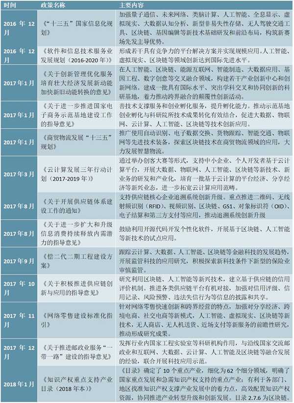 其他国家层面区块链政策汇总及解读