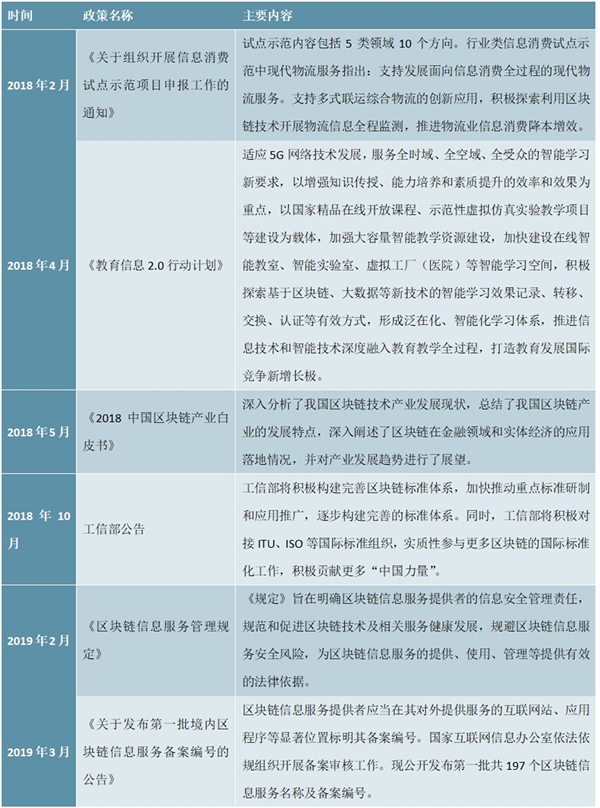 其他国家层面区块链政策汇总及解读