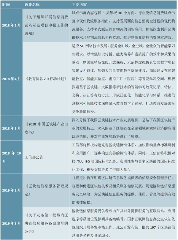 其他国家层面区块链政策汇总及解读