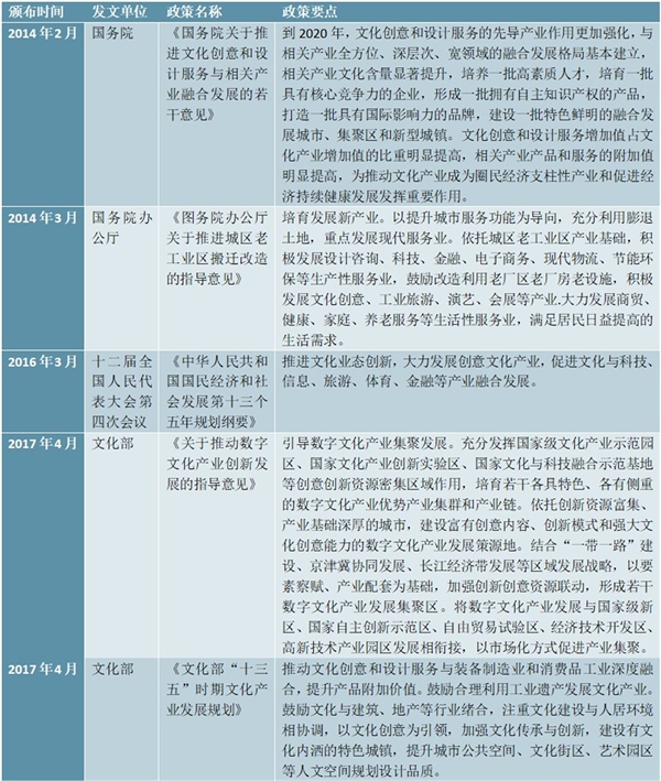 创意产业园的行业政策和指导意见汇总