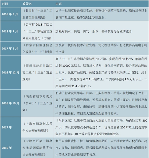 各省十三五及其他烟草行业政策及助力改善亏损指导意见