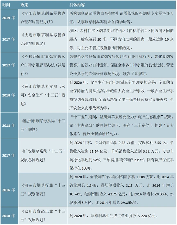 各省十三五及其他烟草行业政策及助力改善亏损指导意见