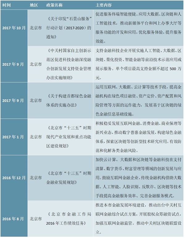 地方层面区块链政策汇总