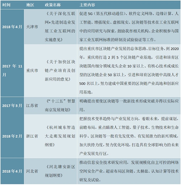 地方层面区块链政策汇总