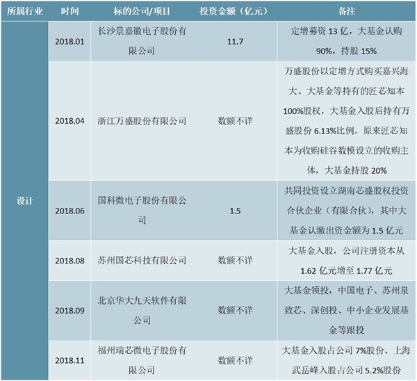 集成电路行业发展目标及地方政府关于集成电路的布局规划分析