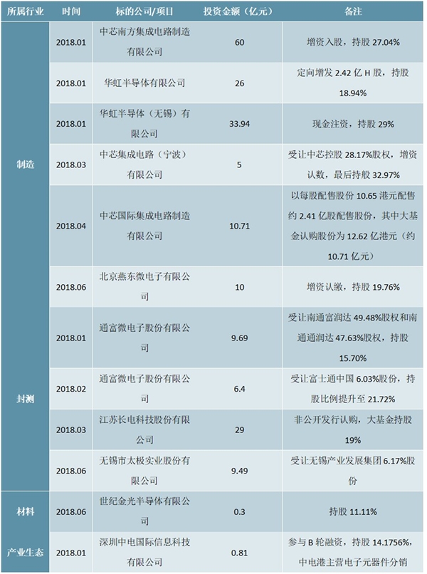 集成电路行业发展目标及地方政府关于集成电路的布局规划分析