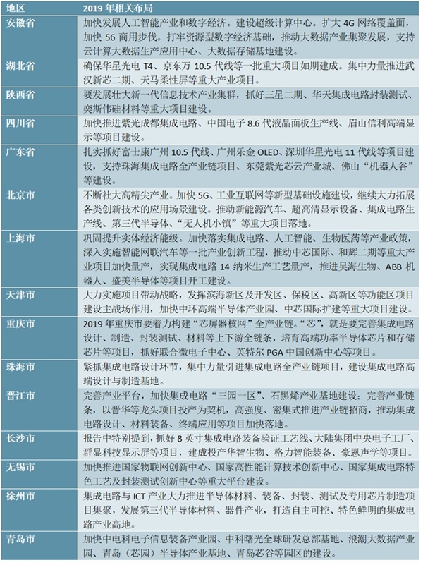 集成电路行业发展目标及地方政府关于集成电路的布局规划分析
