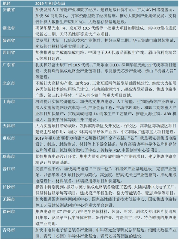 集成电路行业发展目标及地方政府关于集成电路的布局规划分析