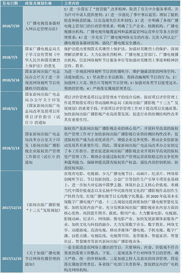 中国电视剧行业监管部门及多项规范行业发展政策