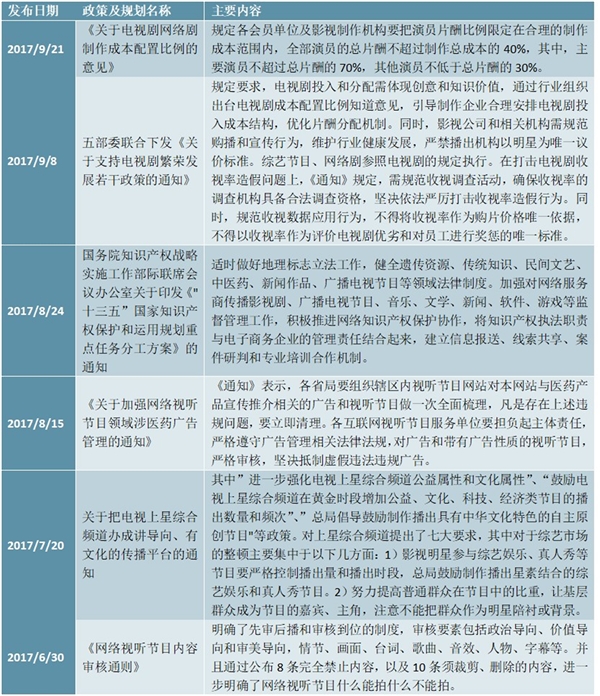 中国电视剧行业监管部门及多项规范行业发展政策
