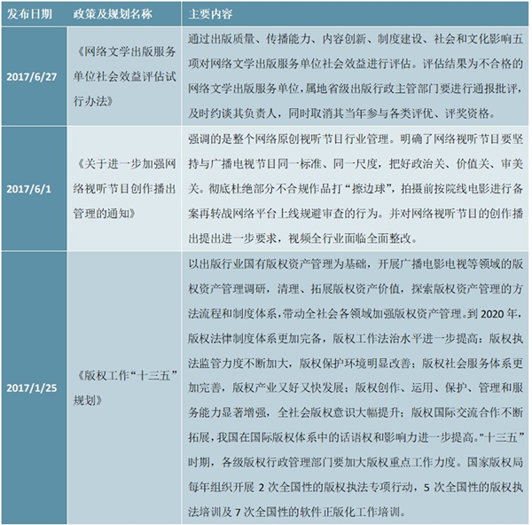 中国电视剧行业监管部门及多项规范行业发展政策