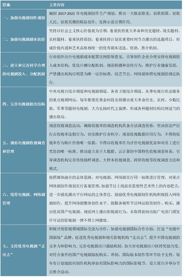 关于支持电视剧行业政策及广电总局提出十四点建议措施整理