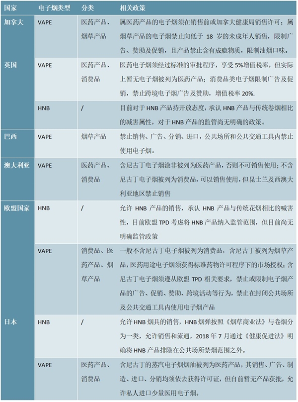 世界各国电子烟法律监管情况一览