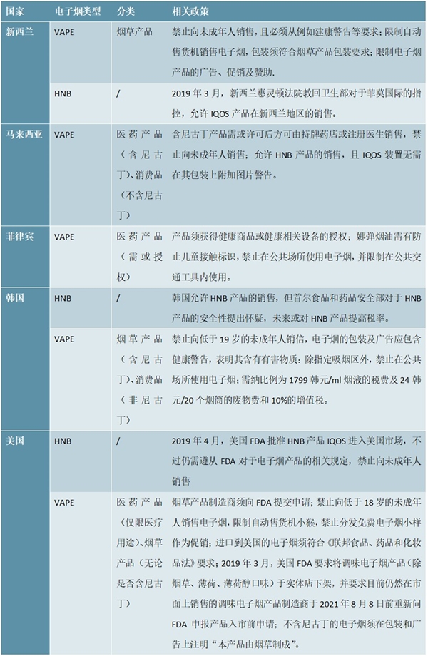 世界各国电子烟法律监管情况一览