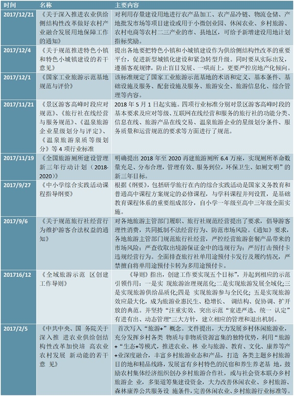 中国旅游相关政策汇总及行业指导意见和发展目标