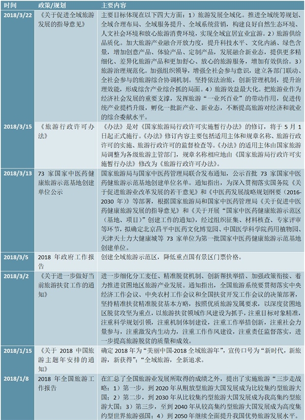 中国旅游相关政策汇总及行业指导意见和发展目标