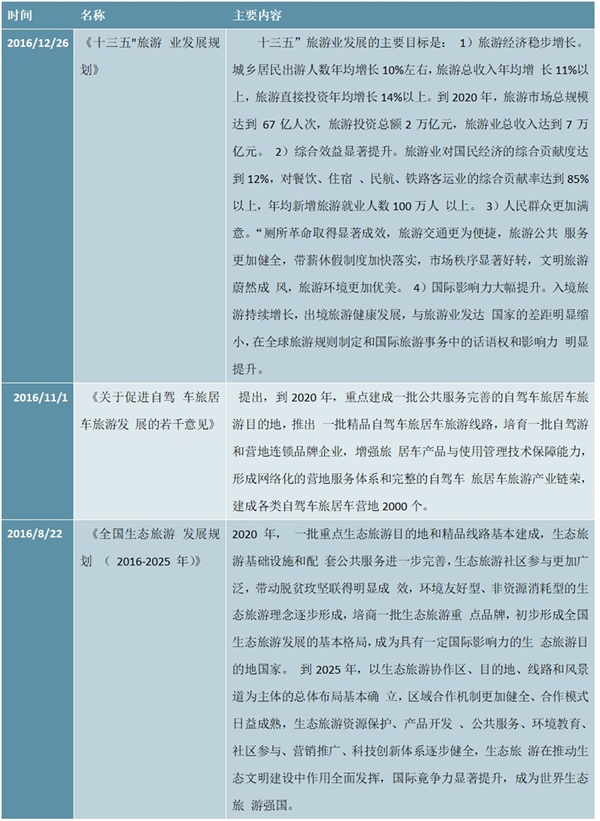 中国旅游相关政策汇总及行业指导意见和发展目标