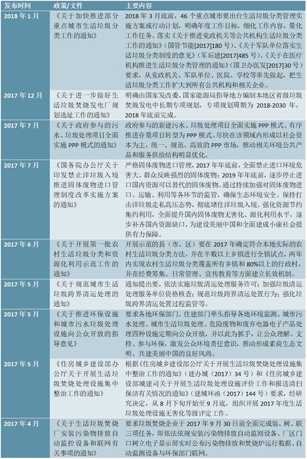 全国生活垃圾处理政策汇总及解读