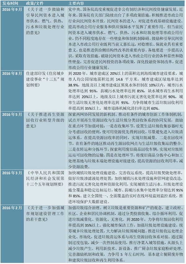 全国生活垃圾处理政策汇总及解读