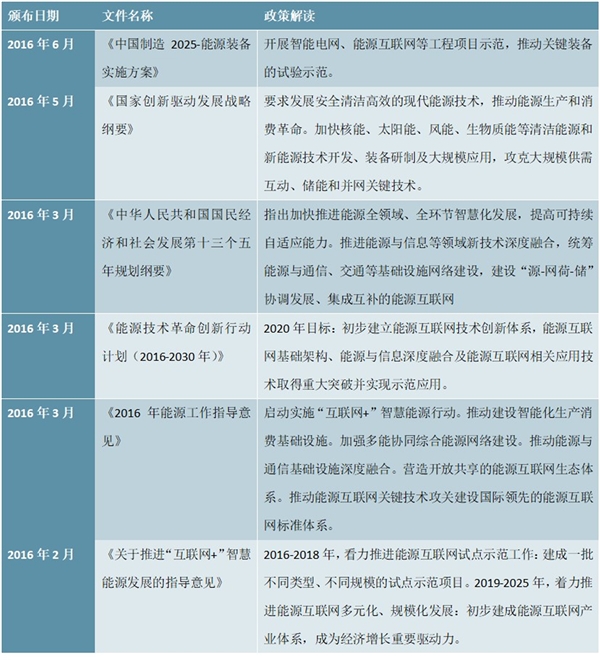 全国能源互联网最新政策汇总及解读