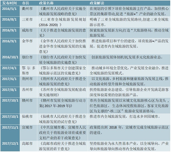 中国各省市全域旅游政策汇总及解读