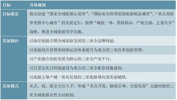 中国各省市全域旅游政策汇总及解读