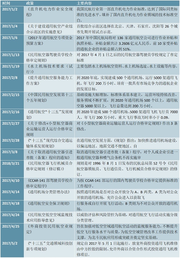 2017年中国通用航空政策汇总机解读