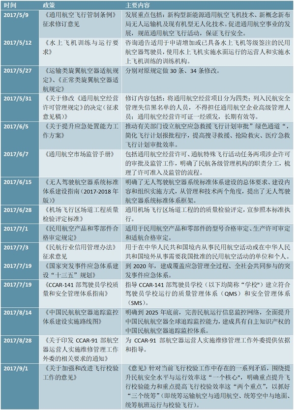 2017年中国通用航空政策汇总机解读