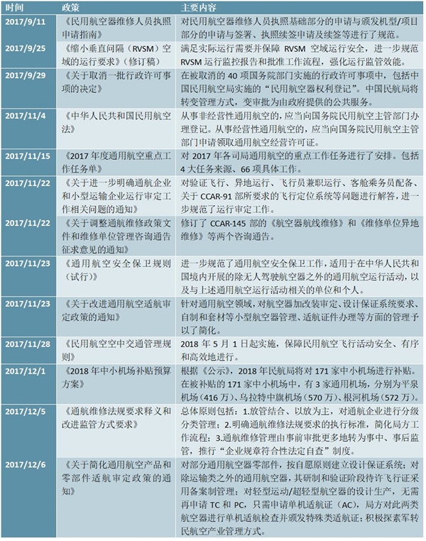 2017年中国通用航空政策汇总机解读