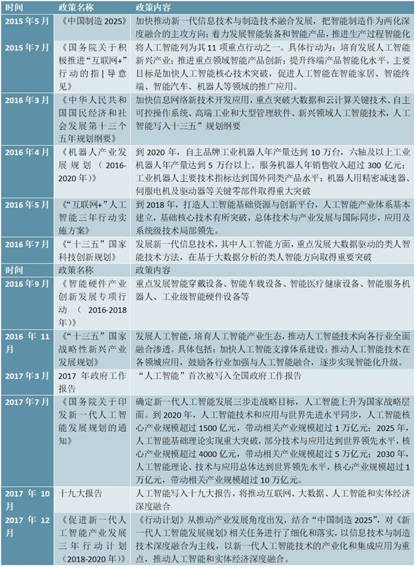 中国人工智能政策汇总及发展规划汇总及解读