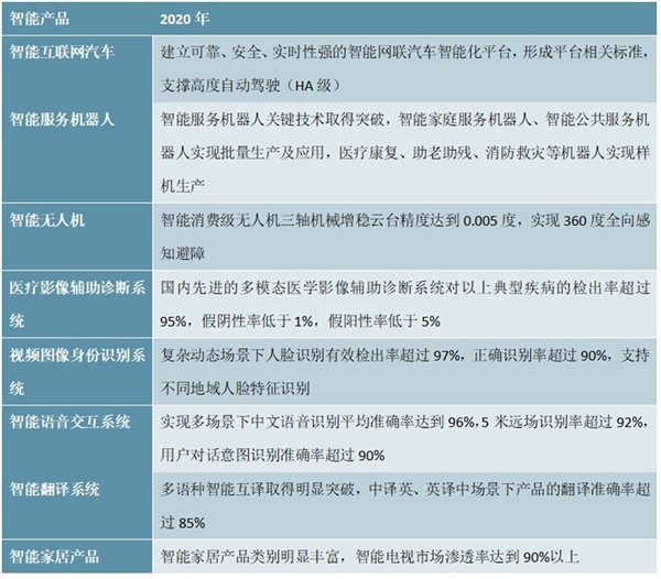 中国人工智能政策汇总及发展规划汇总及解读